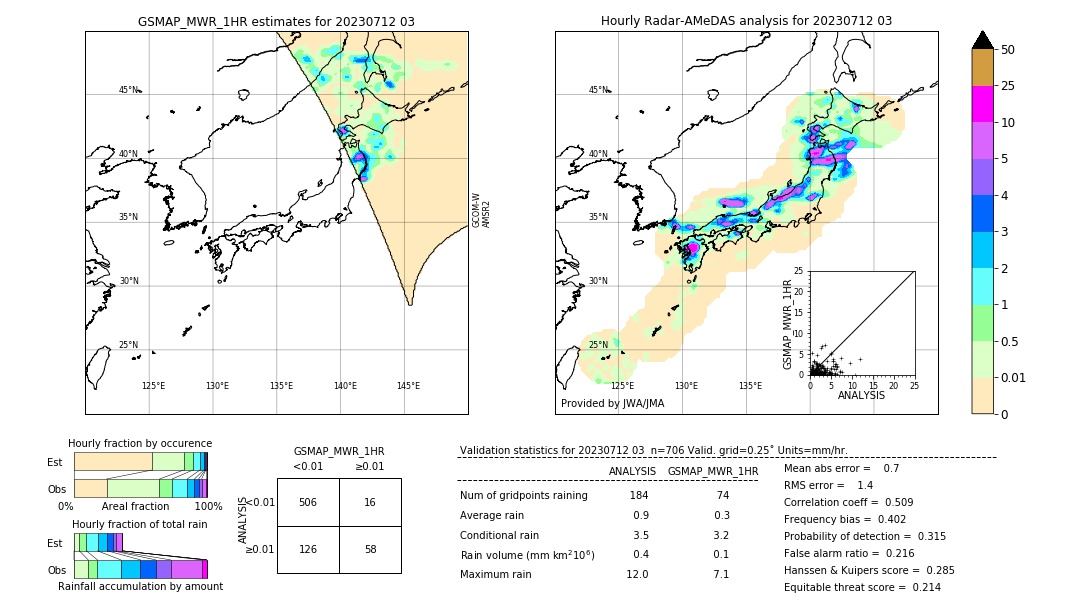 GSMaP MWR validation image. 2023/07/12 03