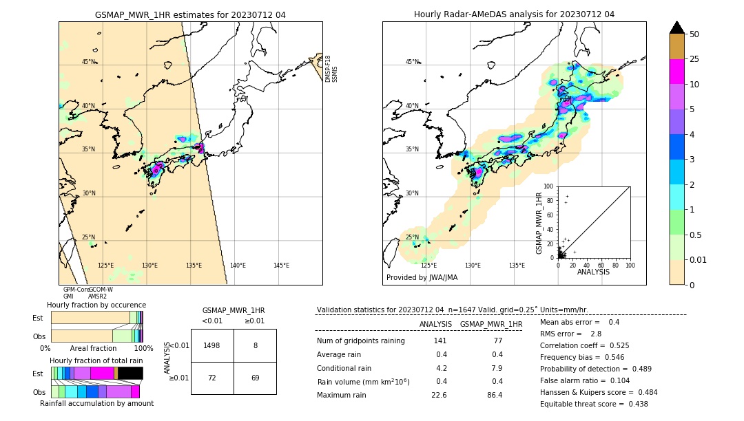 GSMaP MWR validation image. 2023/07/12 04