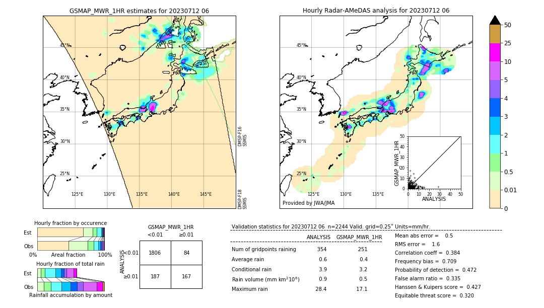 GSMaP MWR validation image. 2023/07/12 06