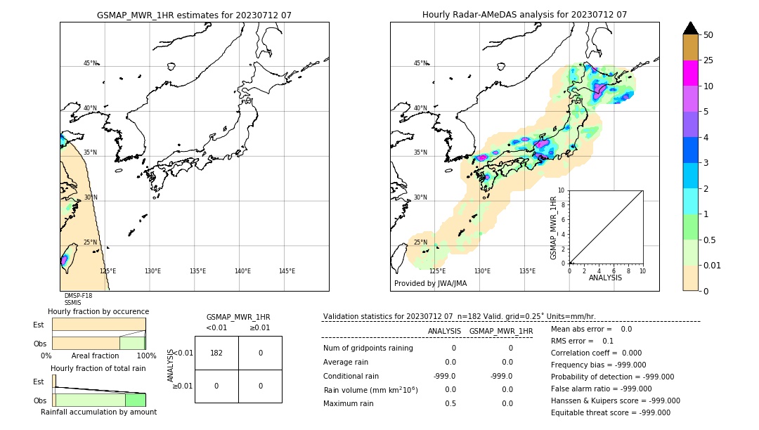 GSMaP MWR validation image. 2023/07/12 07