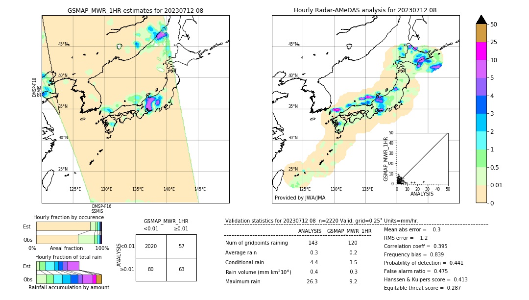 GSMaP MWR validation image. 2023/07/12 08