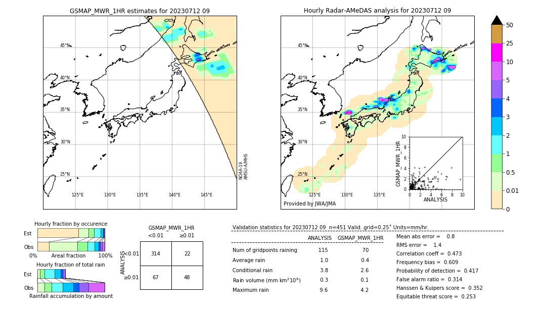 GSMaP MWR validation image. 2023/07/12 09