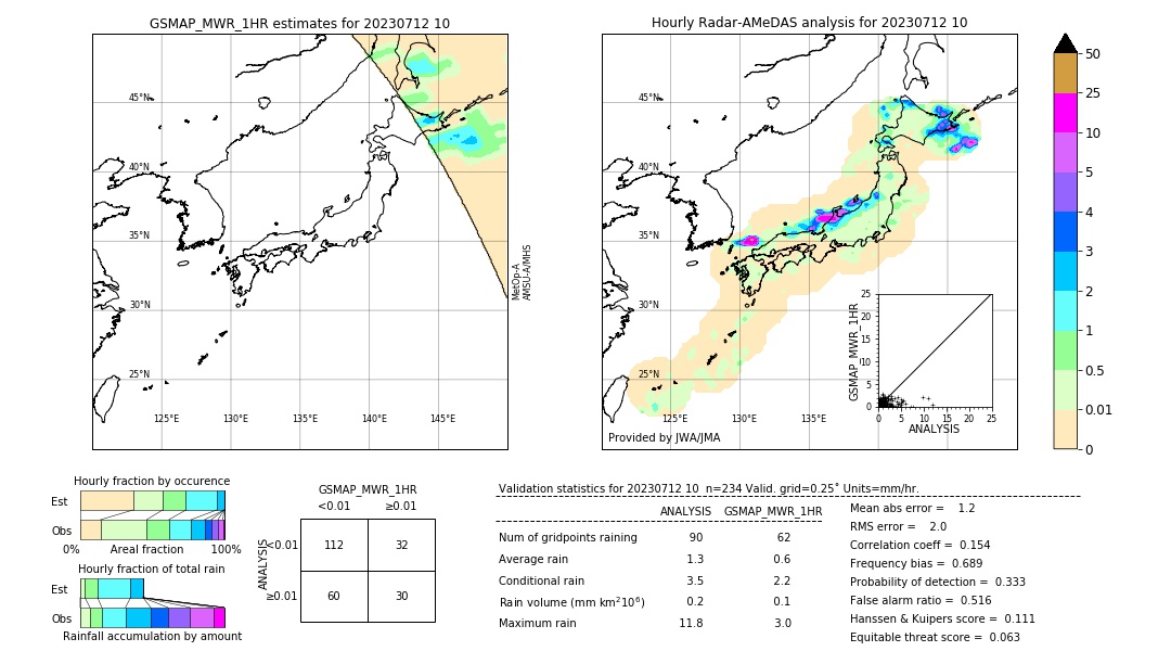 GSMaP MWR validation image. 2023/07/12 10