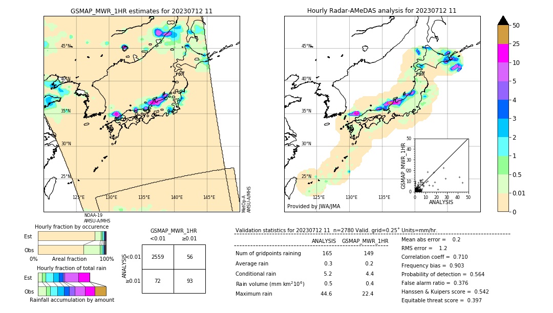 GSMaP MWR validation image. 2023/07/12 11