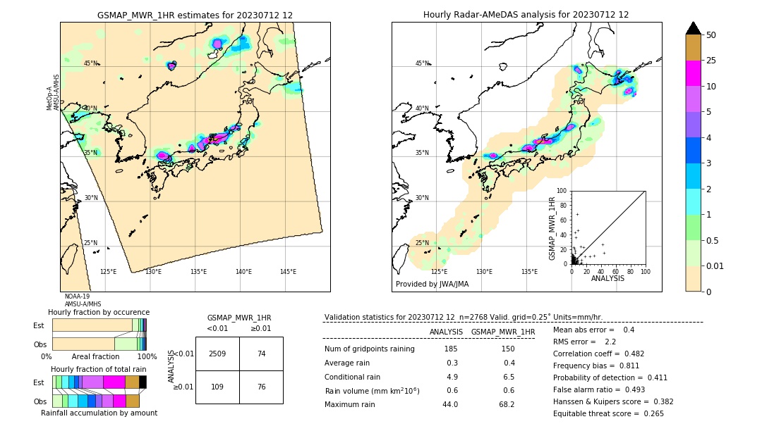 GSMaP MWR validation image. 2023/07/12 12