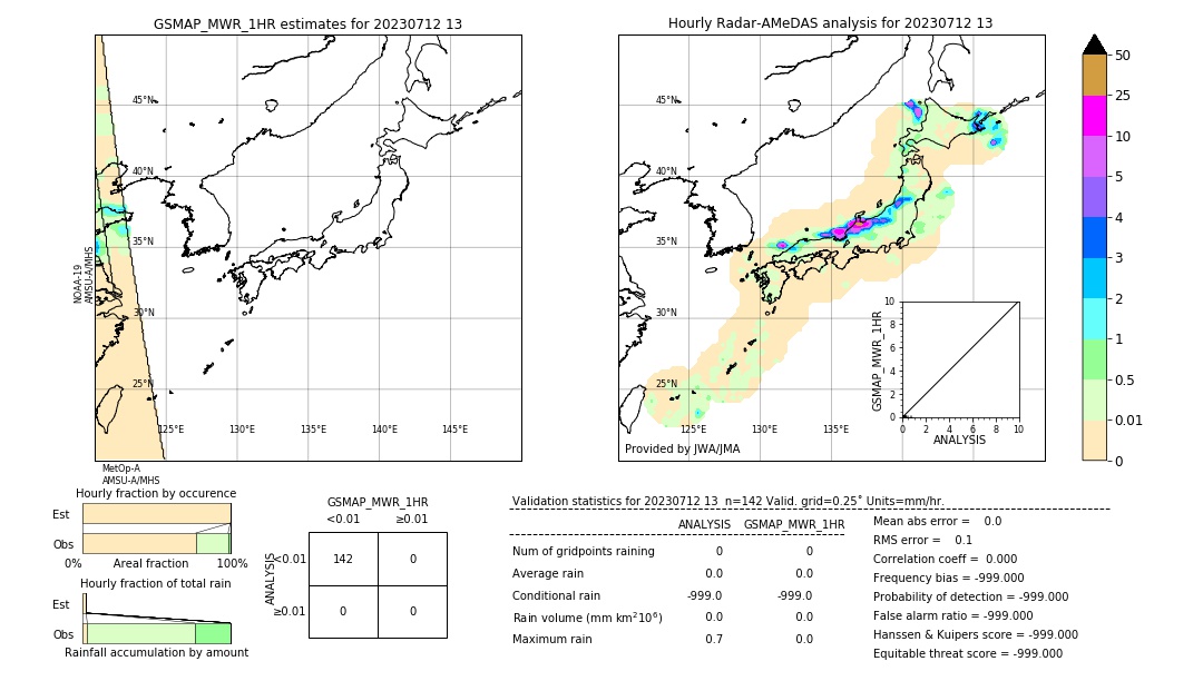 GSMaP MWR validation image. 2023/07/12 13