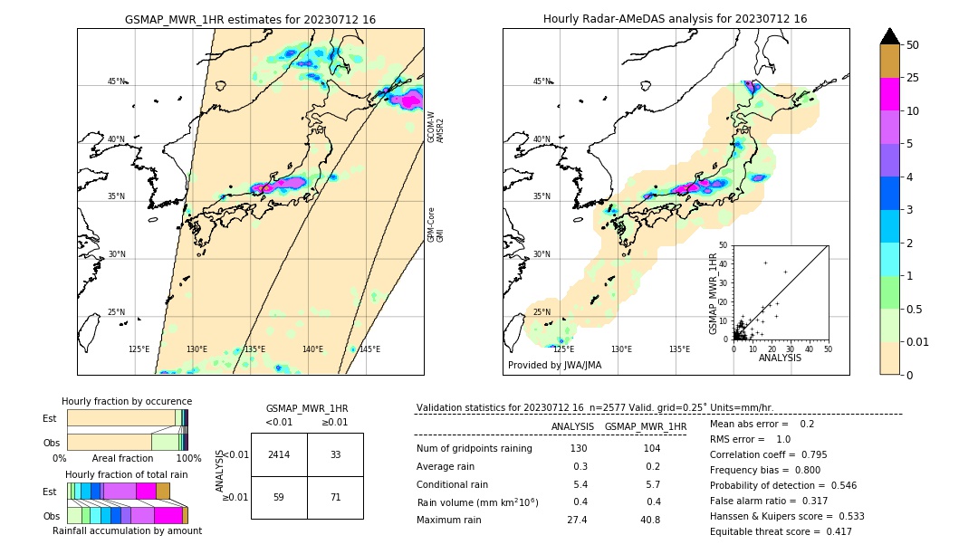 GSMaP MWR validation image. 2023/07/12 16