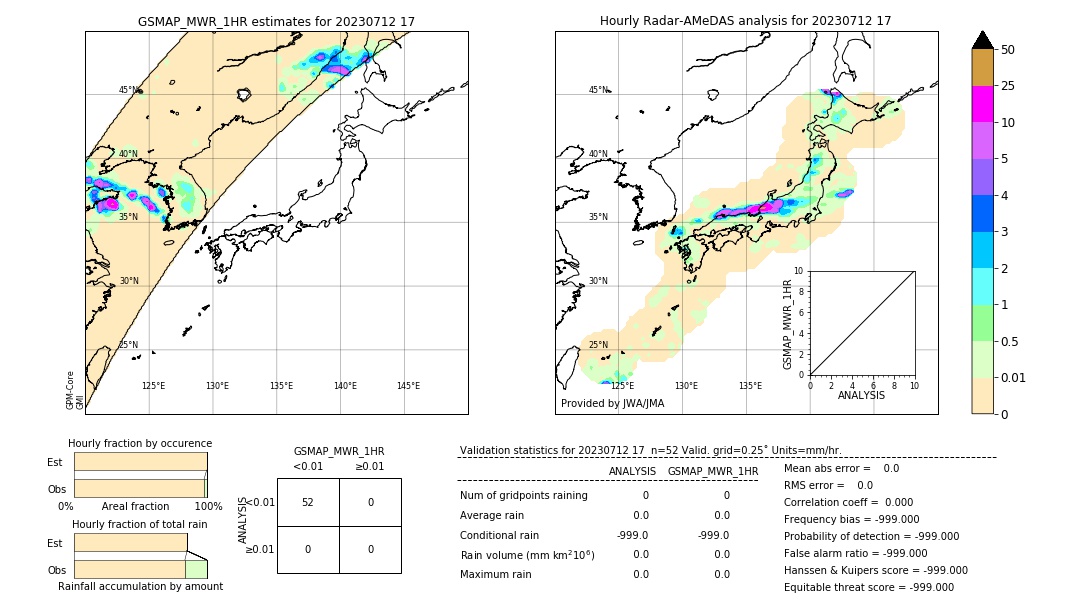 GSMaP MWR validation image. 2023/07/12 17