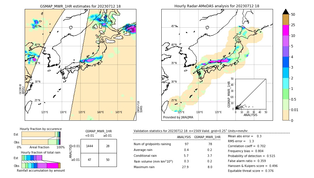 GSMaP MWR validation image. 2023/07/12 18