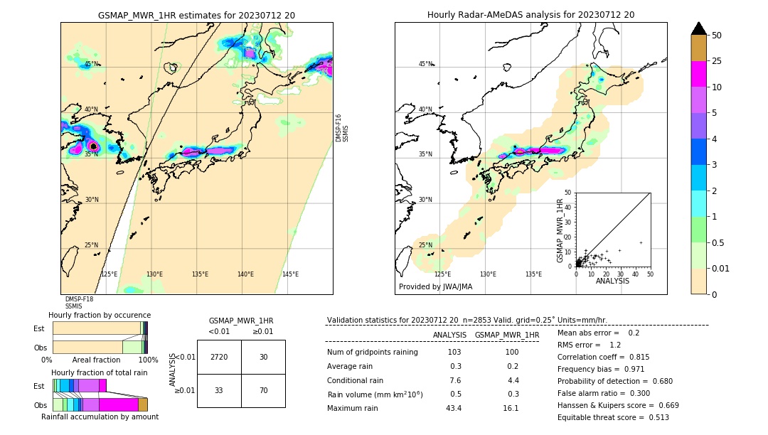 GSMaP MWR validation image. 2023/07/12 20