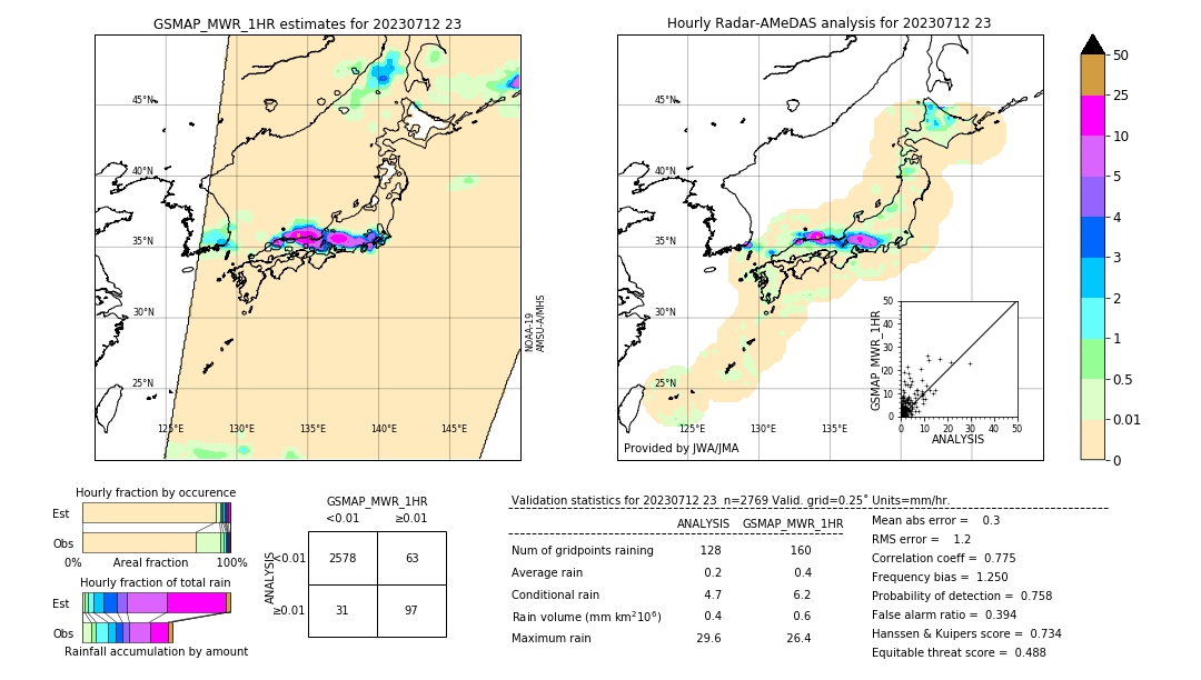 GSMaP MWR validation image. 2023/07/12 23