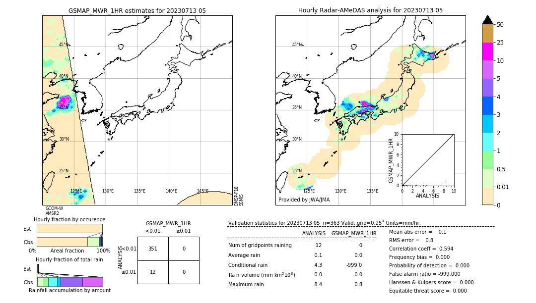 GSMaP MWR validation image. 2023/07/13 05