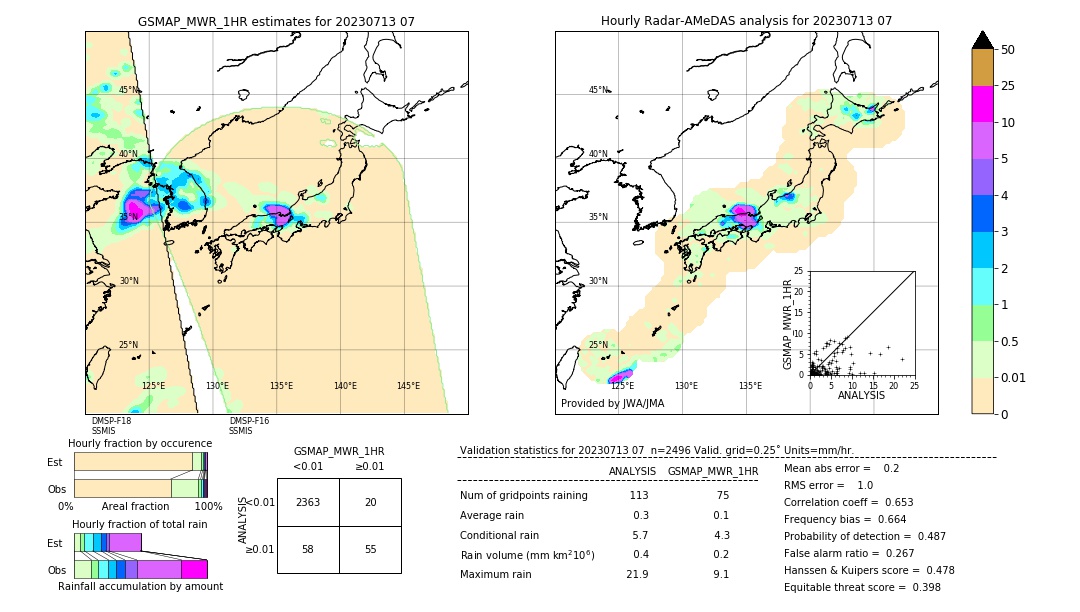 GSMaP MWR validation image. 2023/07/13 07