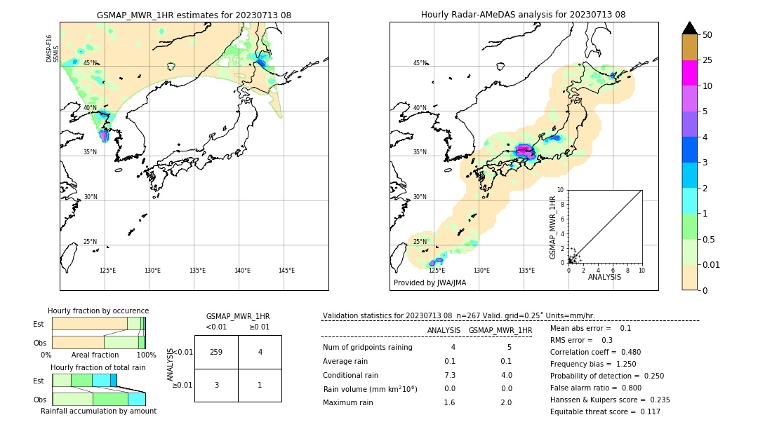 GSMaP MWR validation image. 2023/07/13 08