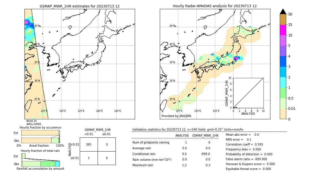 GSMaP MWR validation image. 2023/07/13 12