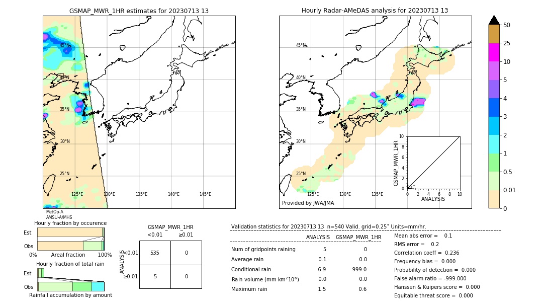 GSMaP MWR validation image. 2023/07/13 13