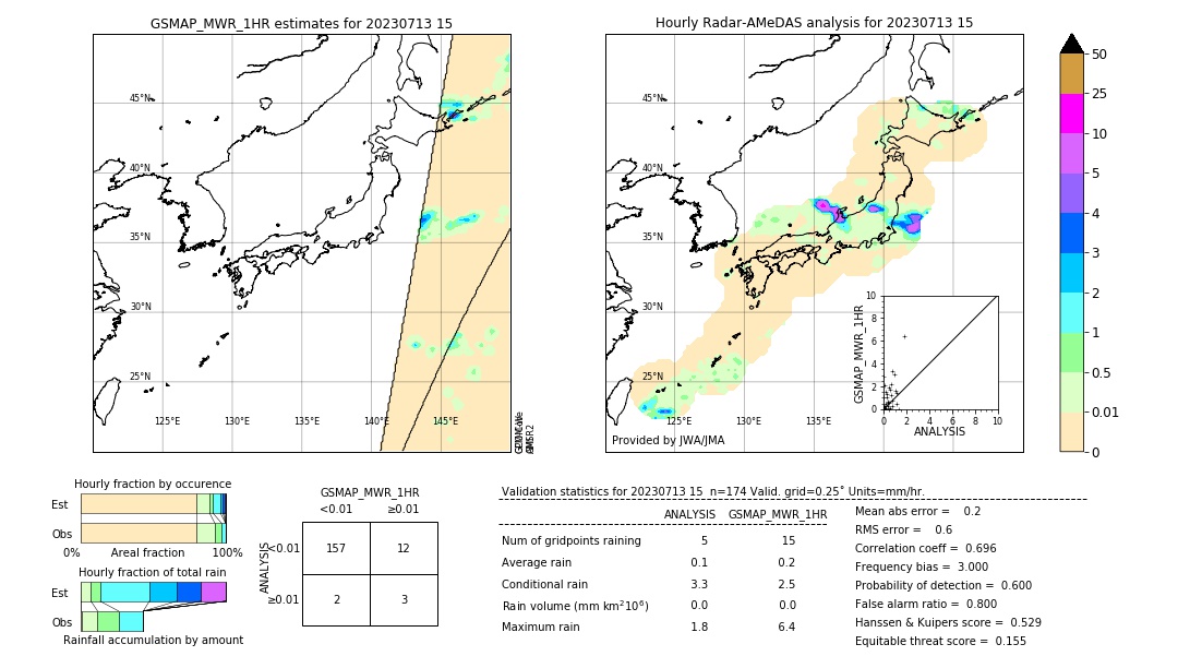 GSMaP MWR validation image. 2023/07/13 15