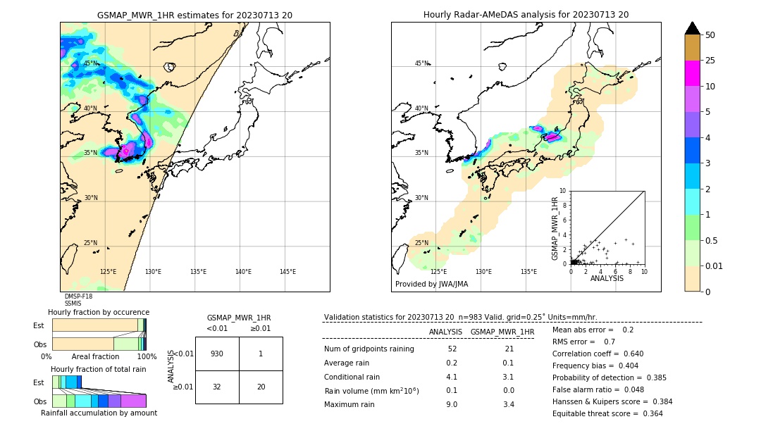 GSMaP MWR validation image. 2023/07/13 20