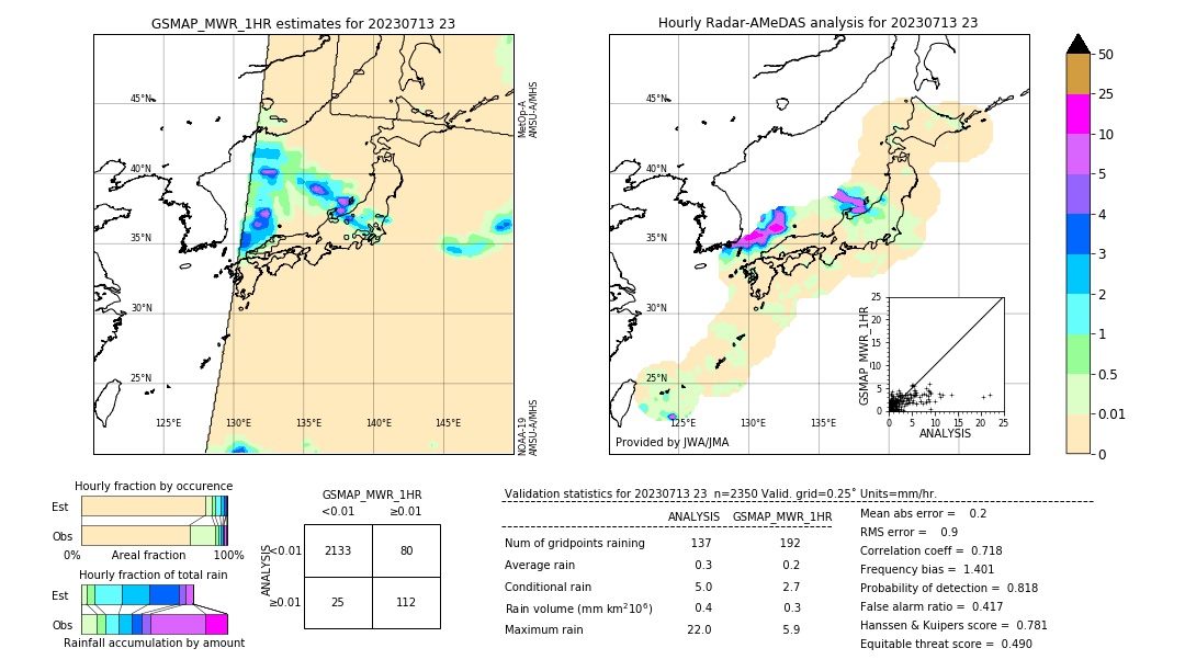 GSMaP MWR validation image. 2023/07/13 23