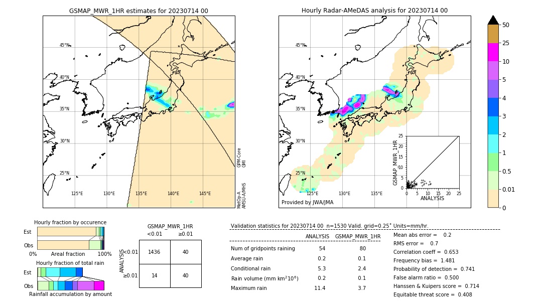 GSMaP MWR validation image. 2023/07/14 00