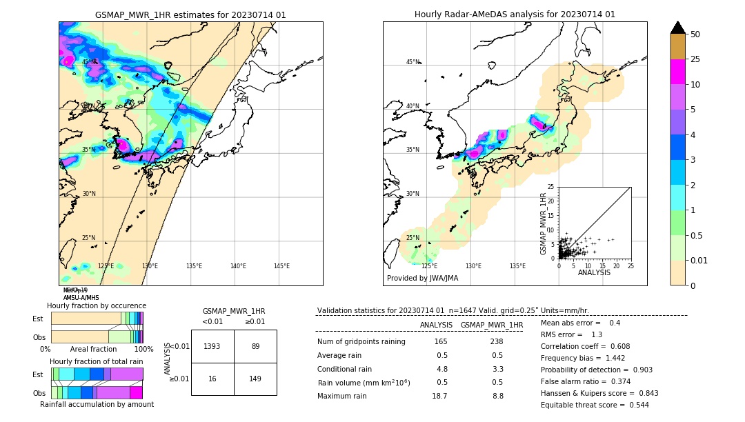 GSMaP MWR validation image. 2023/07/14 01