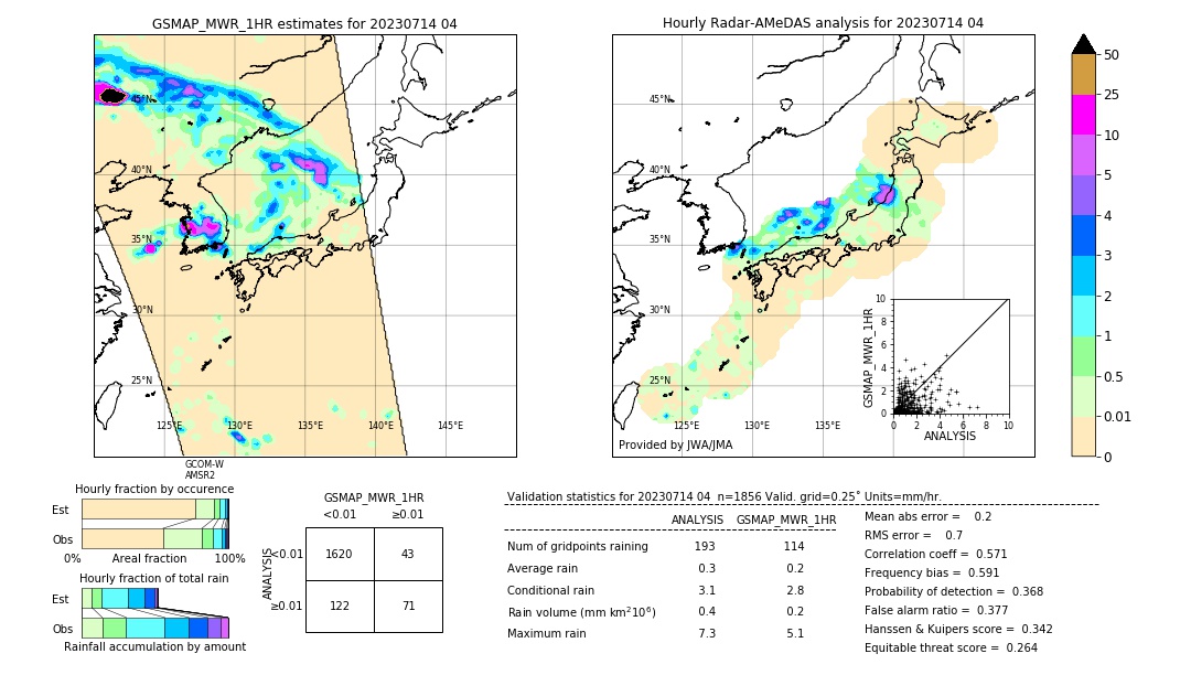 GSMaP MWR validation image. 2023/07/14 04