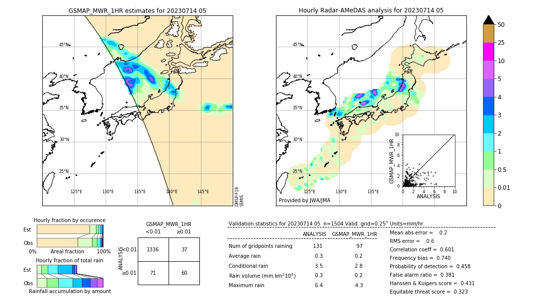 GSMaP MWR validation image. 2023/07/14 05