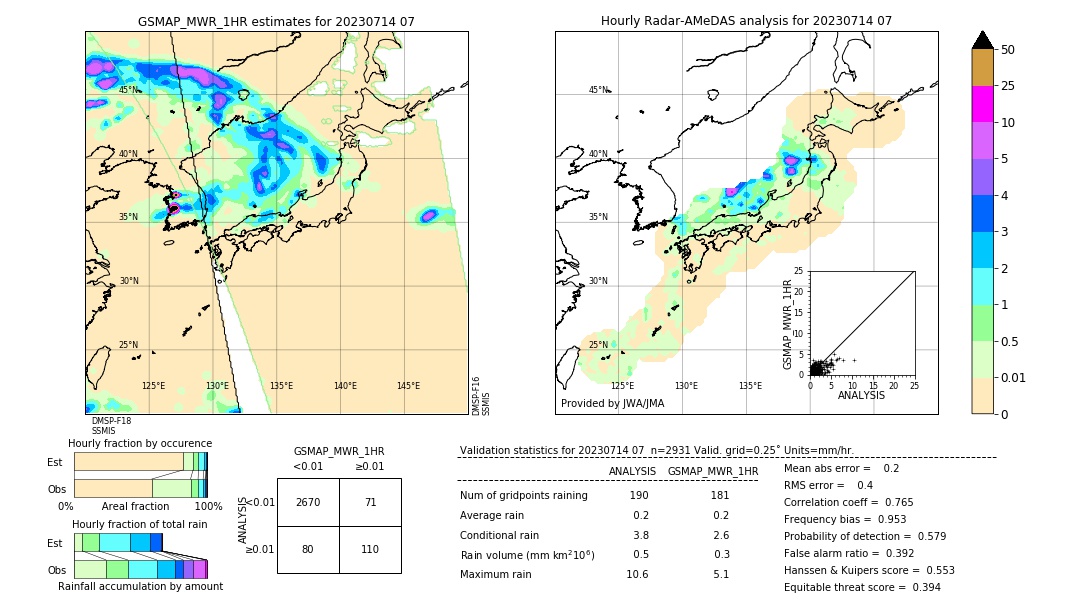 GSMaP MWR validation image. 2023/07/14 07