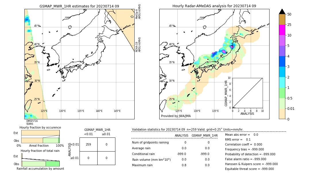 GSMaP MWR validation image. 2023/07/14 09