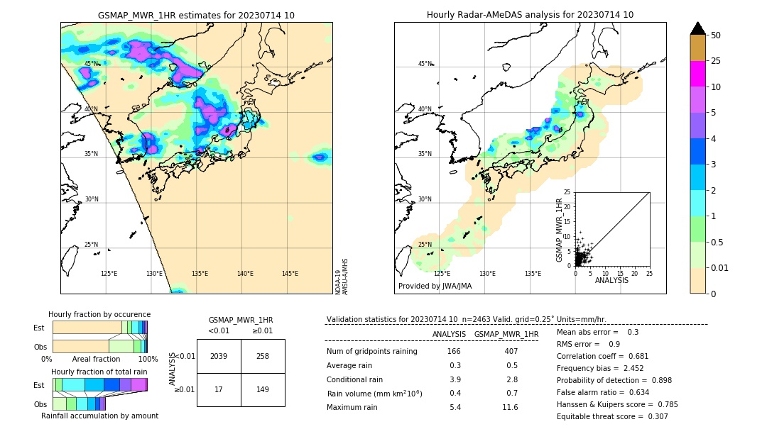 GSMaP MWR validation image. 2023/07/14 10