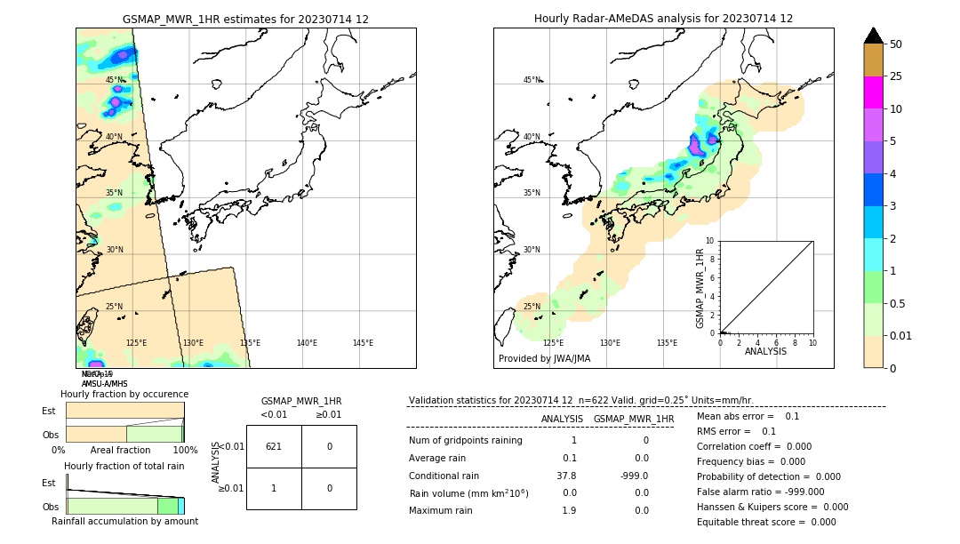 GSMaP MWR validation image. 2023/07/14 12