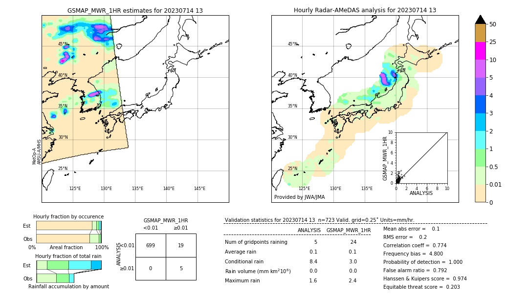 GSMaP MWR validation image. 2023/07/14 13