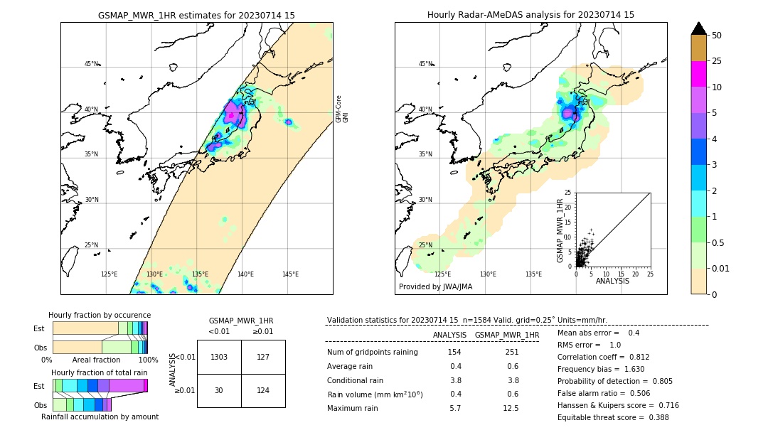 GSMaP MWR validation image. 2023/07/14 15