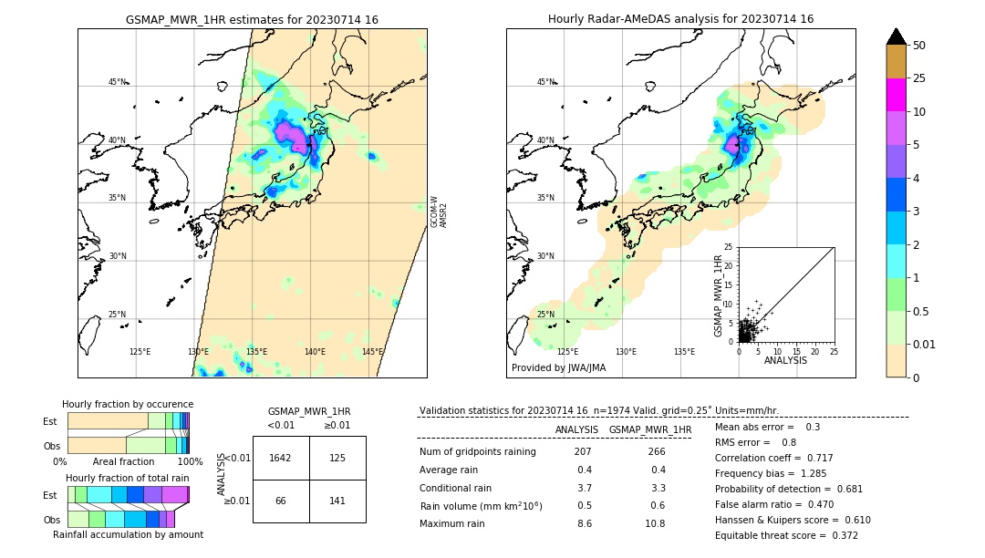 GSMaP MWR validation image. 2023/07/14 16