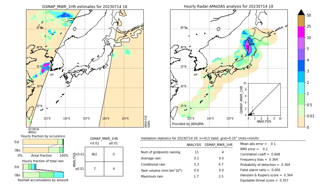 GSMaP MWR validation image. 2023/07/14 18