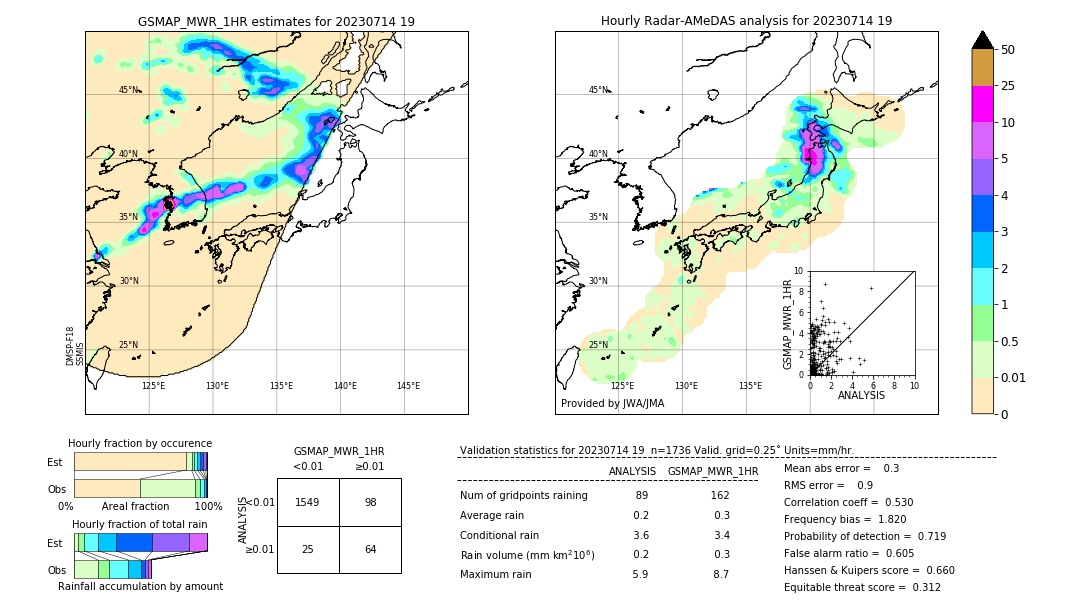 GSMaP MWR validation image. 2023/07/14 19