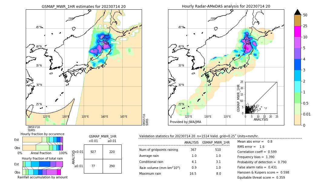 GSMaP MWR validation image. 2023/07/14 20