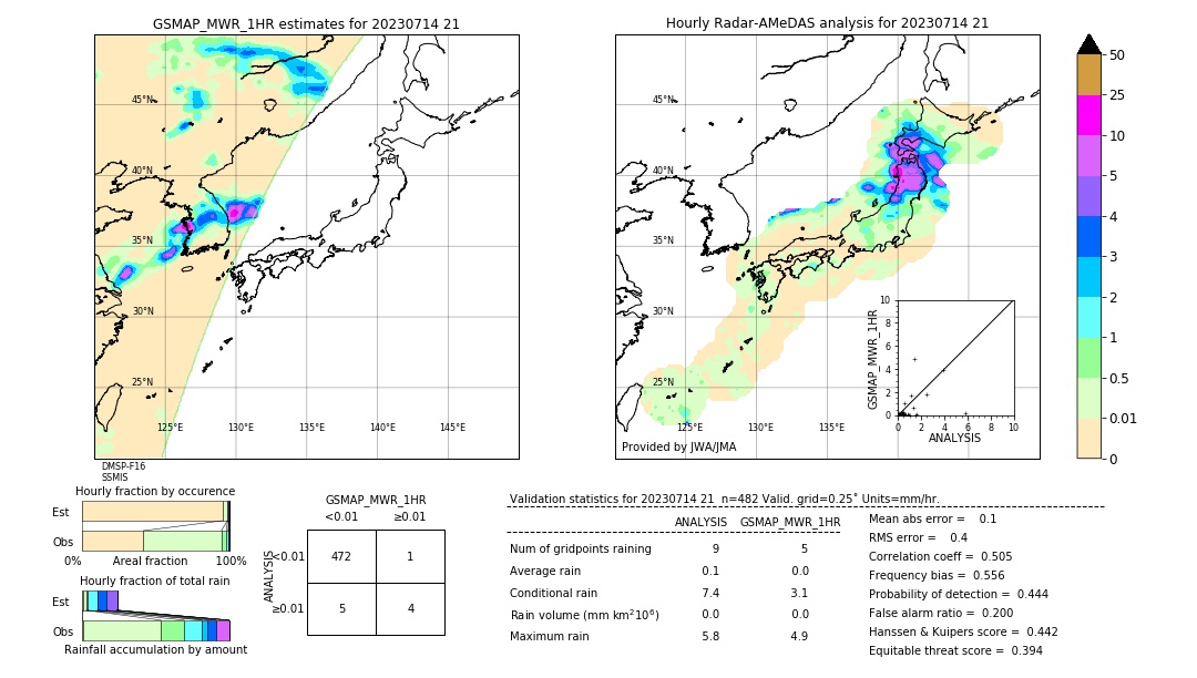 GSMaP MWR validation image. 2023/07/14 21