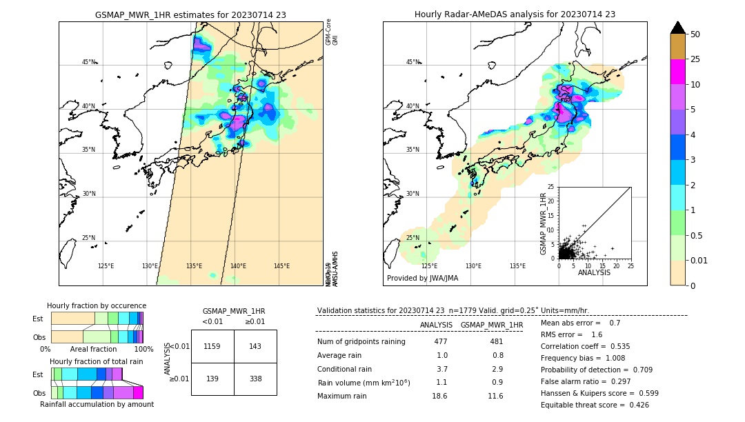 GSMaP MWR validation image. 2023/07/14 23