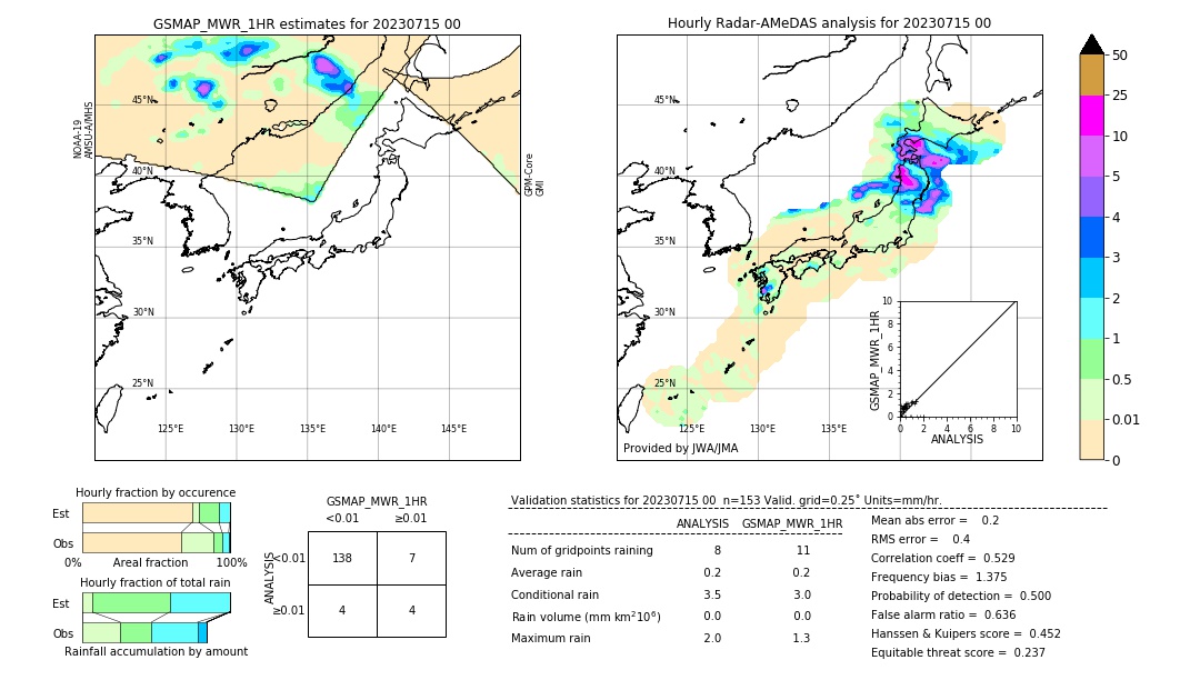 GSMaP MWR validation image. 2023/07/15 00