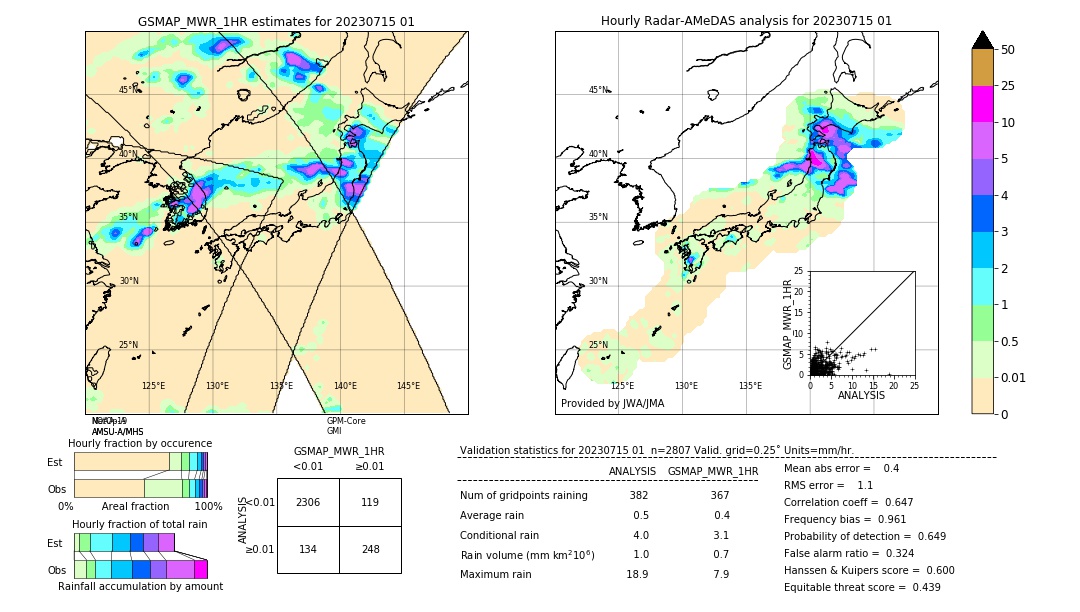 GSMaP MWR validation image. 2023/07/15 01