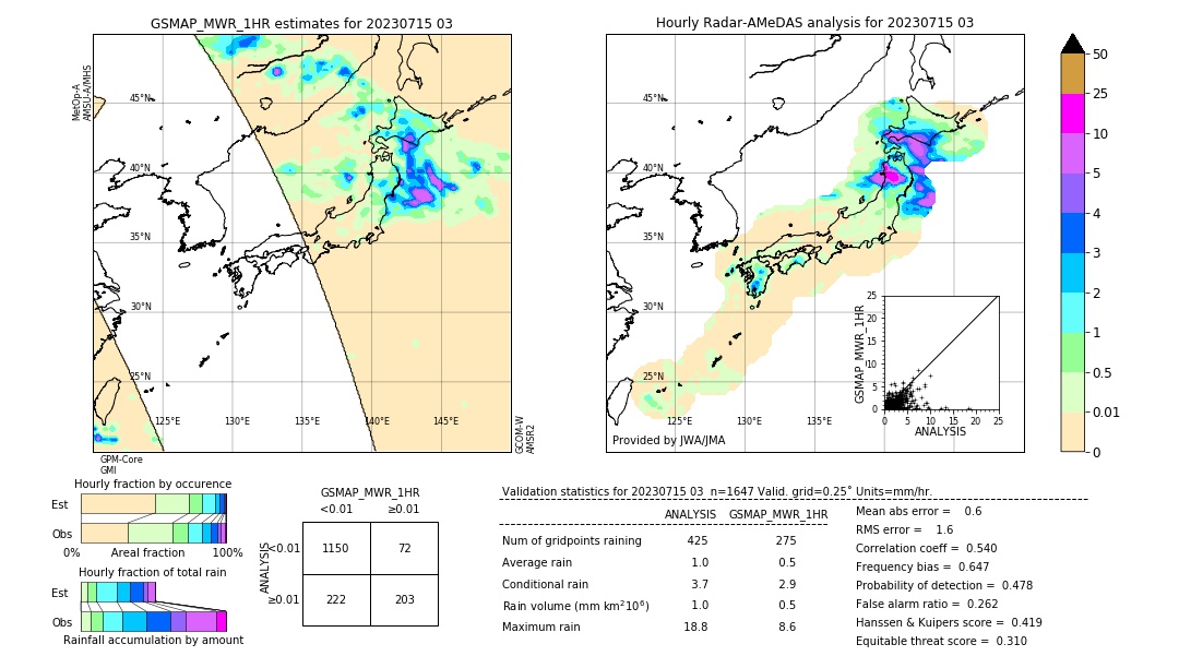 GSMaP MWR validation image. 2023/07/15 03