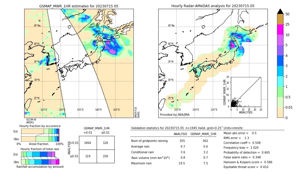 GSMaP MWR validation image. 2023/07/15 05