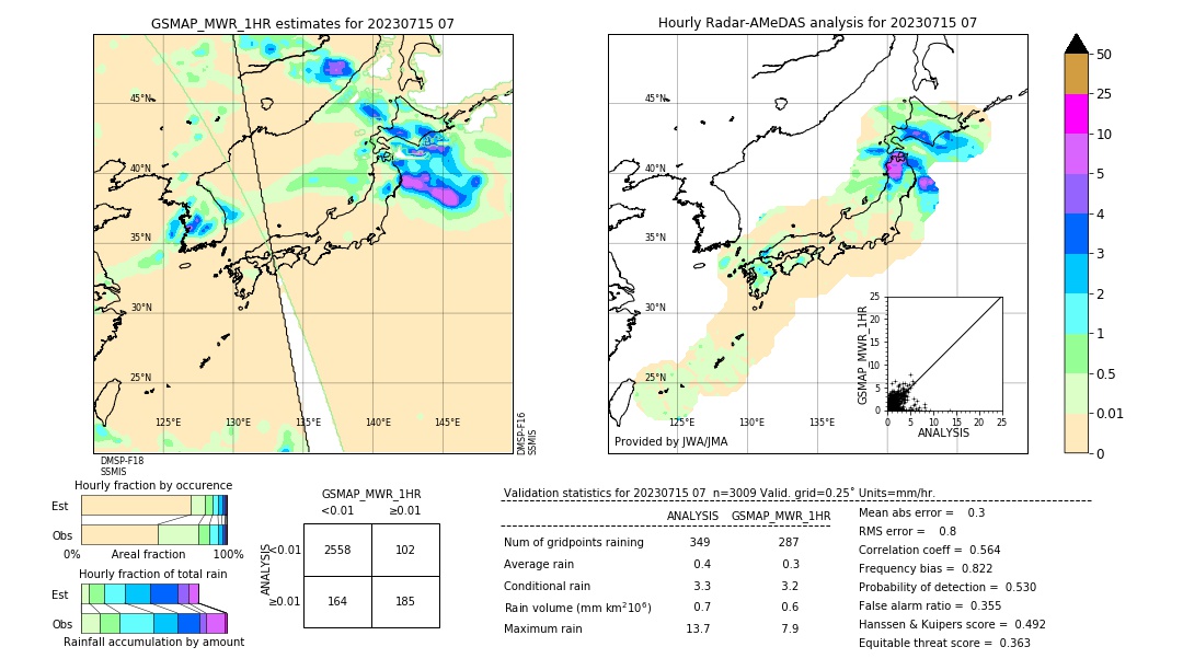 GSMaP MWR validation image. 2023/07/15 07