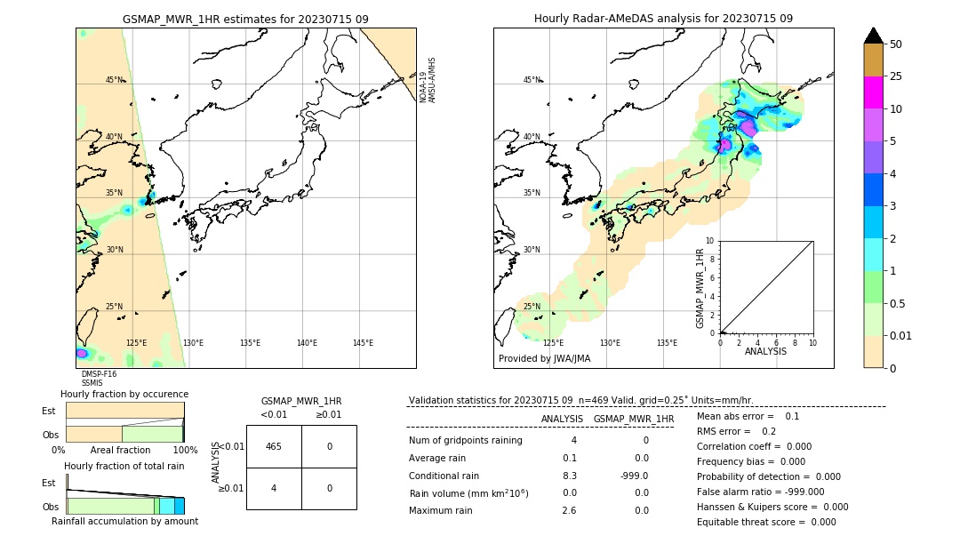 GSMaP MWR validation image. 2023/07/15 09