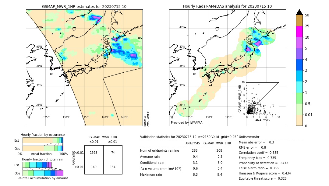 GSMaP MWR validation image. 2023/07/15 10