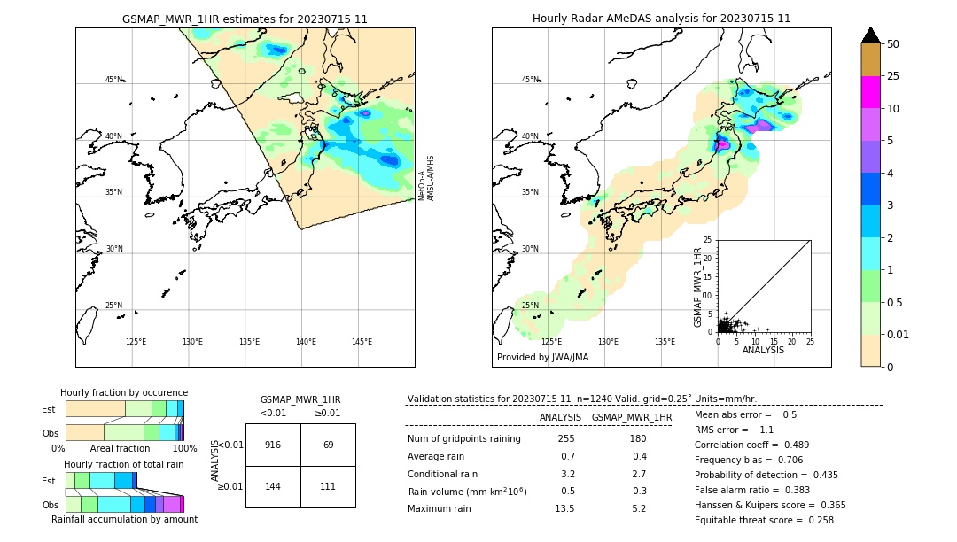 GSMaP MWR validation image. 2023/07/15 11