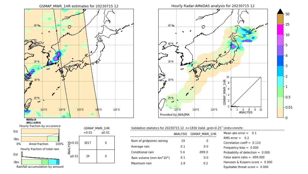 GSMaP MWR validation image. 2023/07/15 12