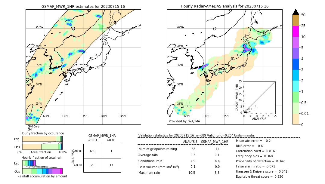 GSMaP MWR validation image. 2023/07/15 16