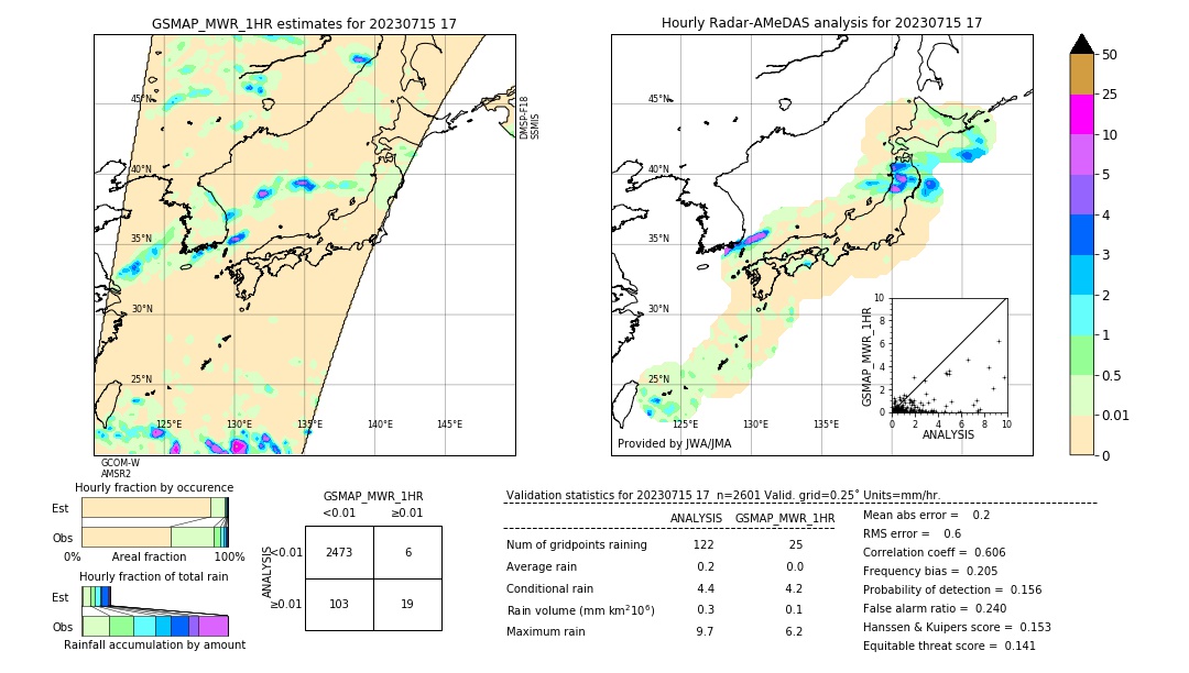 GSMaP MWR validation image. 2023/07/15 17